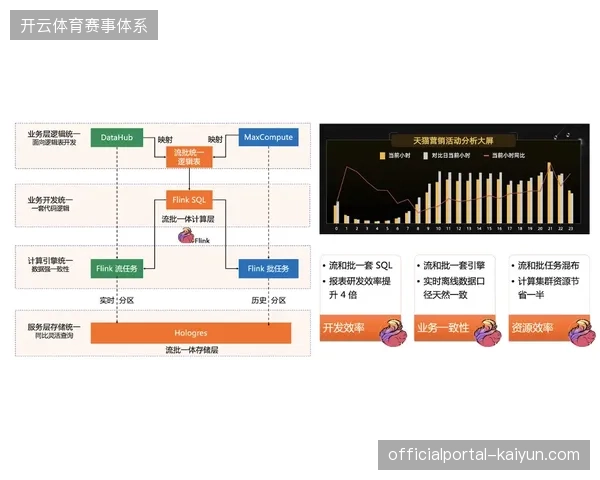 世界杯场内高光分发链路断裂，运营团队如何填补技术执行与内容投放的真空